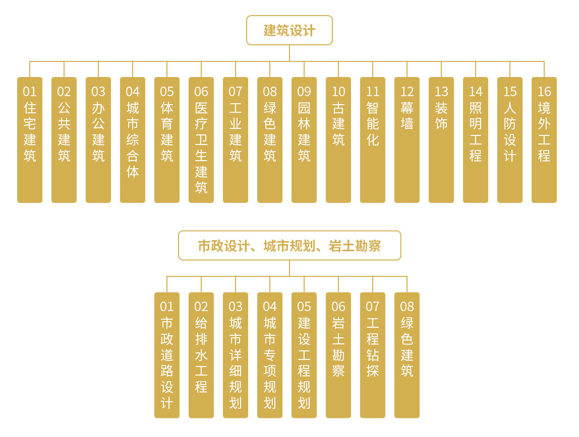 广东铧建设计有限公司